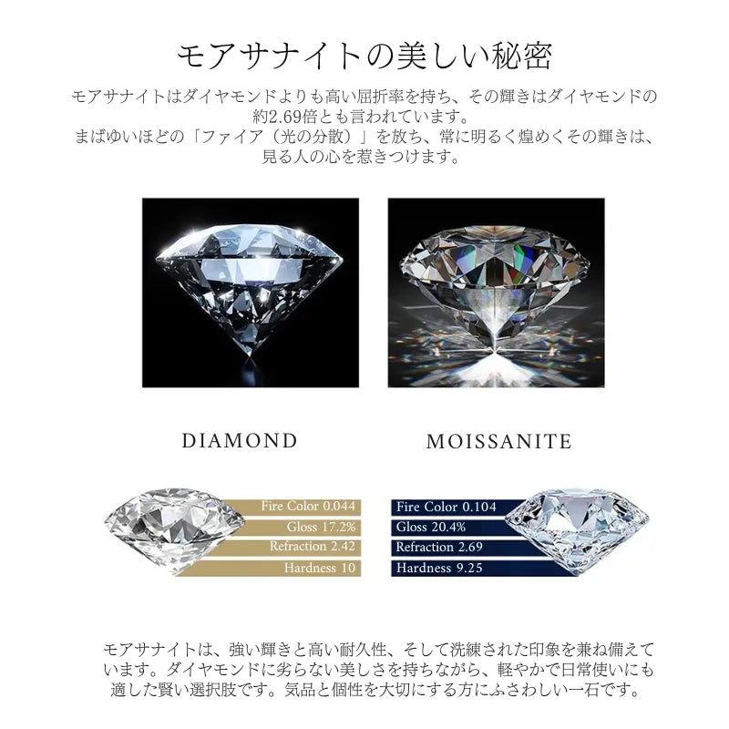 オナー モアサナイト リング